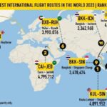 Aérien : les routes les plus fréquentées du monde en 2023